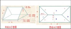 屋頂蓋合成樹脂琉璃瓦怎么計算面積和用量,？