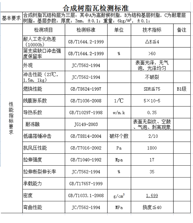 合成樹脂瓦檢測(cè)標(biāo)準(zhǔn)