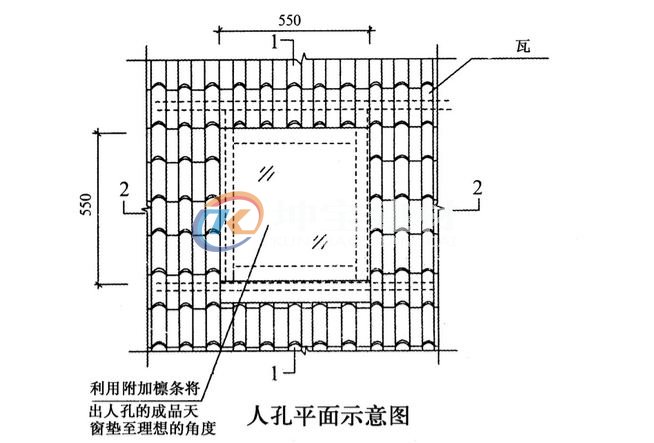 斜坡屋頂蓋合成樹脂瓦天窗怎么處理,？