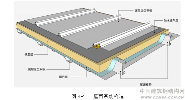 樹脂瓦屋面內(nèi)部有冷凝水怎么辦,？